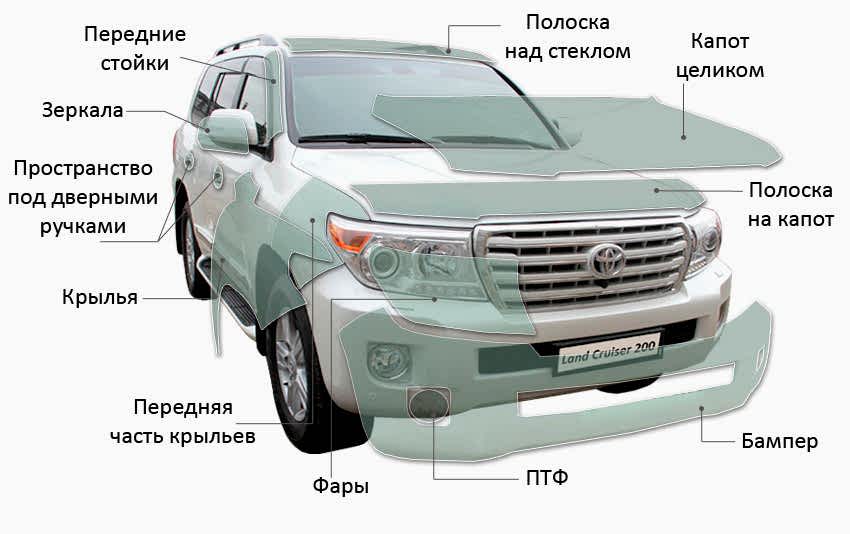 пленка